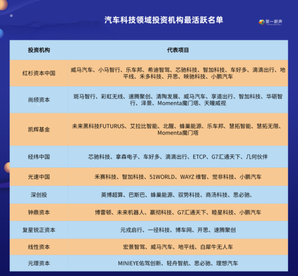 深创投年报亮点：年募超106亿，12月投资活跃度涨44%