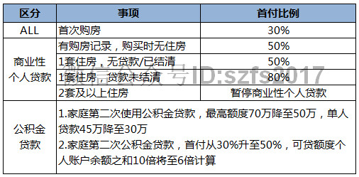 科技 第53页