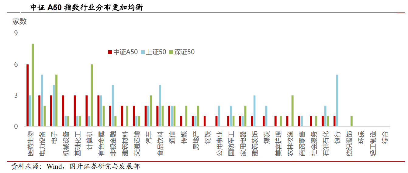 摩根A系列ETF分红破亿，布局560530抓A500结构性机遇