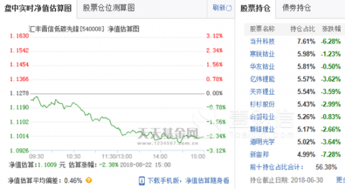 1月10日先进数通大跌6.34%，申万菱信智能量化A基金重仓受冲击