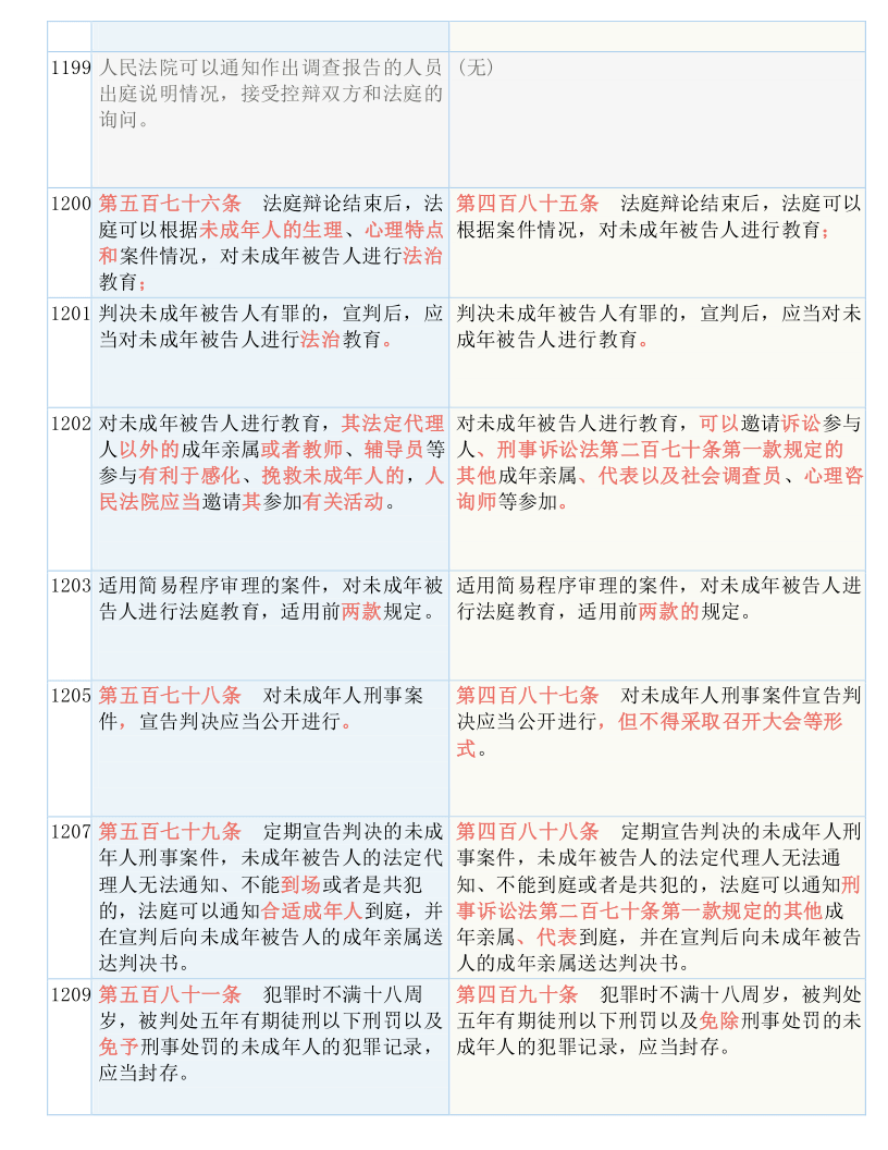 新澳最新最快资料22码-词语释义解释落实