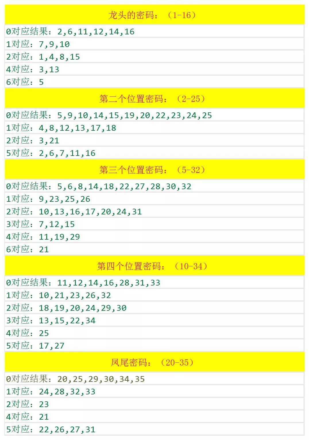 澳门六和彩资料查询2024年免费查询01-365期图片-精选解释解析落实