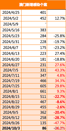 7777788888新澳门免费大全-词语释义解释落实